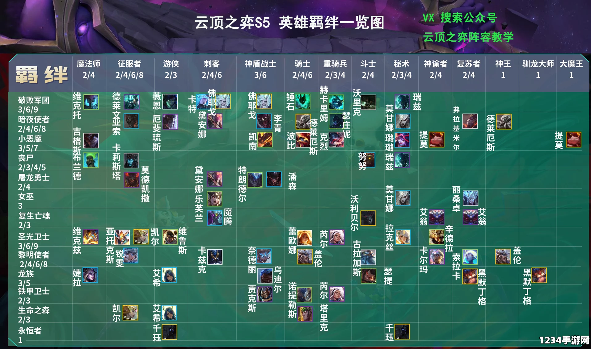 云顶之弈S6.5新赛季玩法揭秘