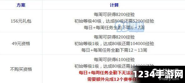 DNF第五季阿拉德探险记每日任务一览