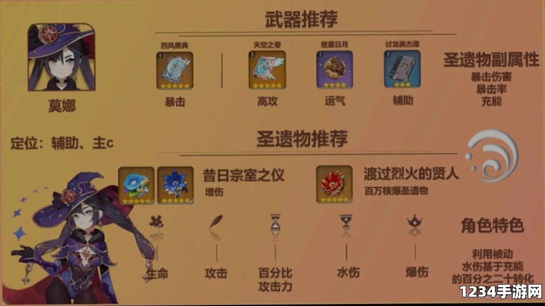 原神莫娜圣遗物选择推荐