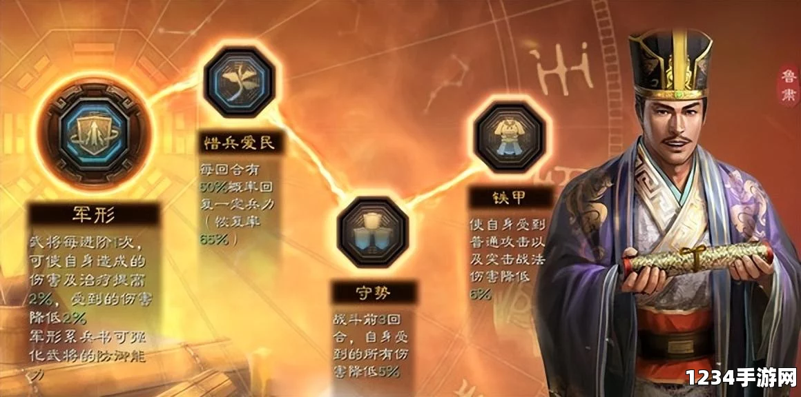 DNF阿拉德谋略战第二季弓姐加点方法分享