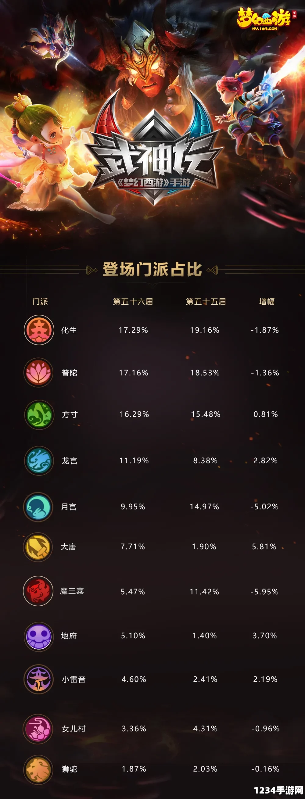 皇室战争6月4日平衡性调整，杂碎套使用率下降