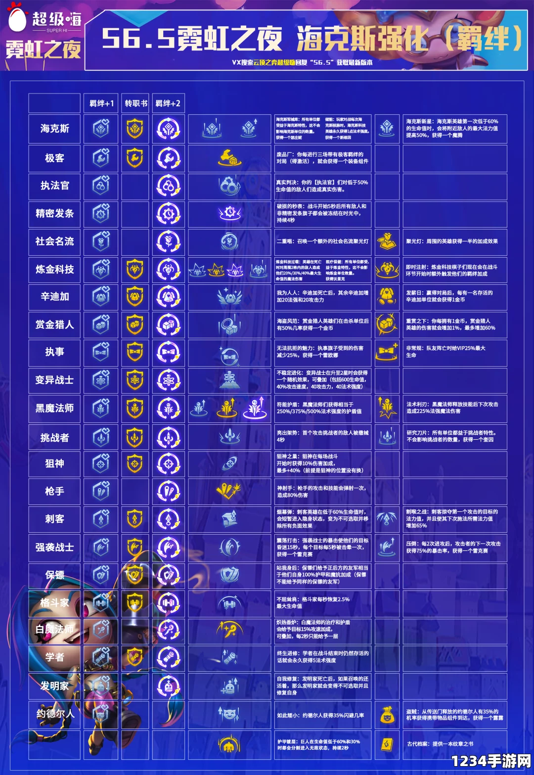 云顶之弈S6.5玩法攻略