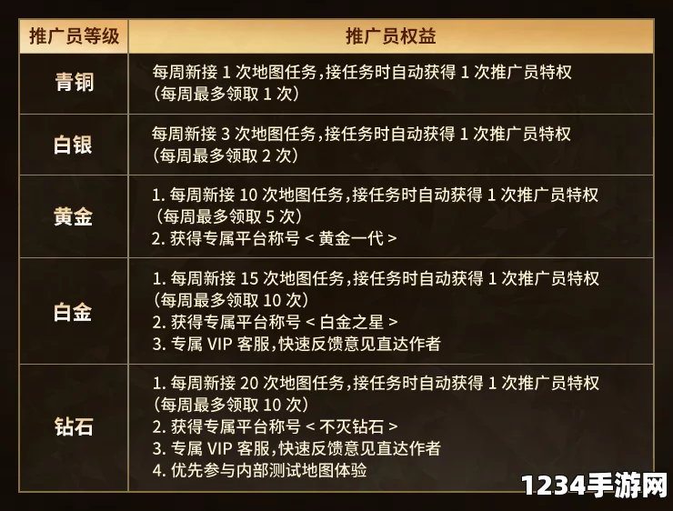 战地5三平台开机日程表 最早11月9日能玩