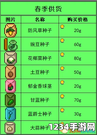星露谷物物品代码ID详解及查询方法