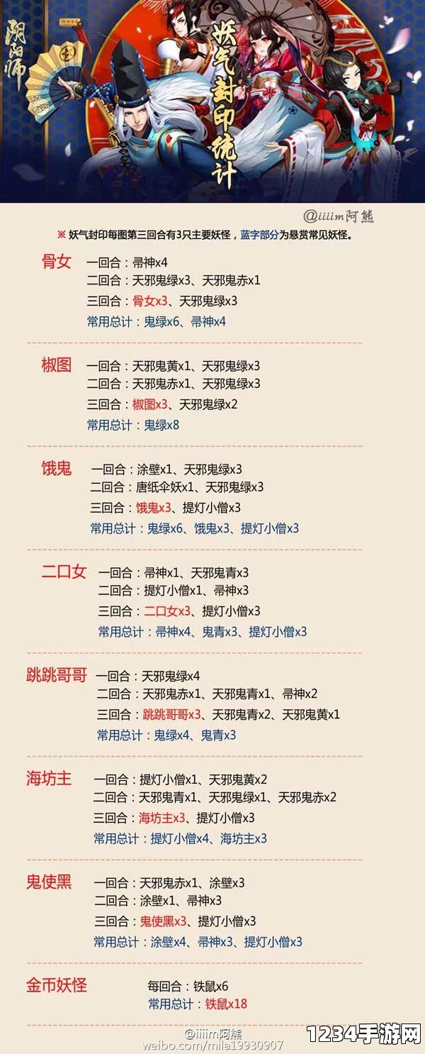 阴阳师探索21章七角山秘闻妖怪分布情况一览