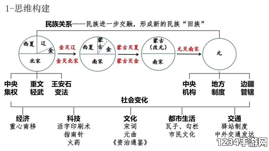 图解美国与古巴的恩怨关系及断绝关系时间